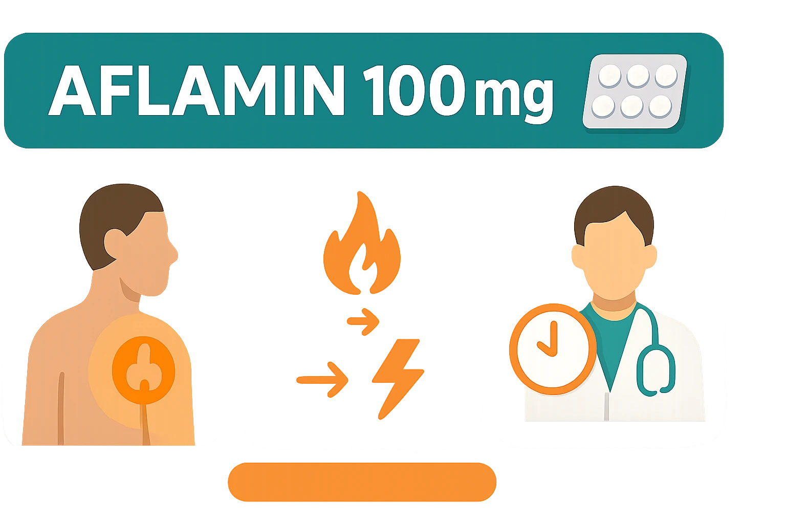 AFLAMIN 100 mg gyógyszer, emberi test és orvos ikonokkal.